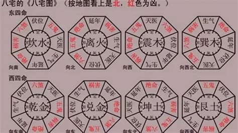 坐東向西 風水|八宅風水講解：什么是東四宅與西四宅？